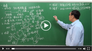 上课了，上课了，新型肺炎教学视频来了，速来围观