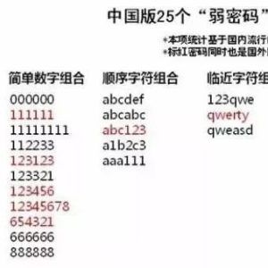 【安全圈】“弱口令”又闯祸？你可长点心吧