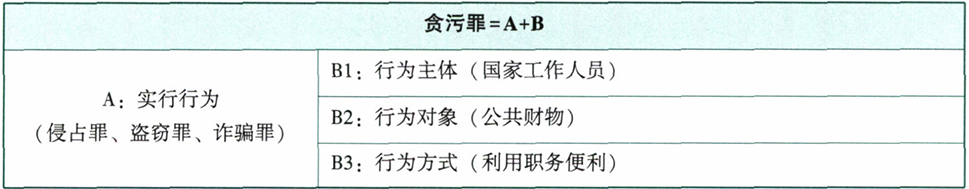 柏神刑法笔记-第二十二-讲贪污贿赂罪01