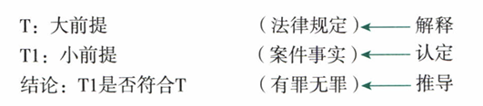 柏神刑法笔记--第二讲：犯罪构成